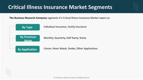 Ppt Critical Illness Insurance Market Market Research In Depth