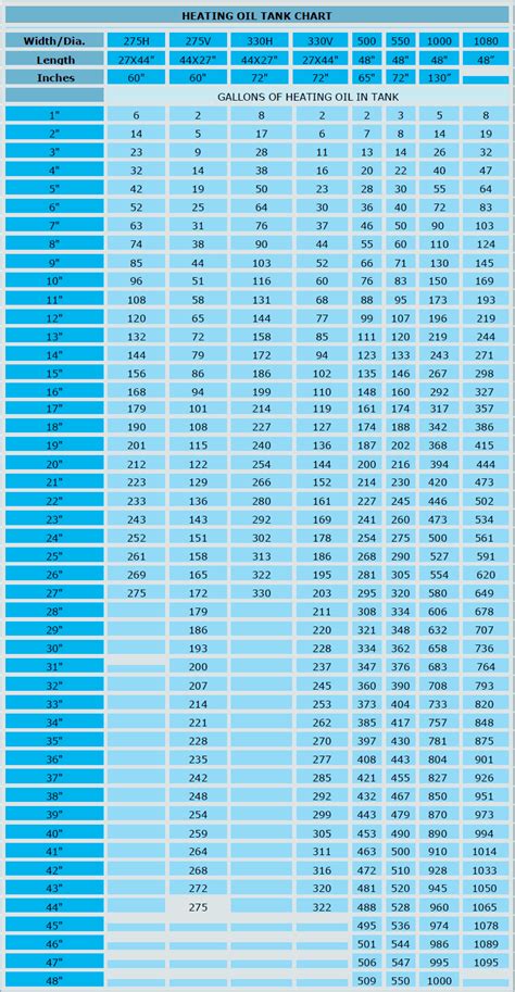 Oil Tank Measurement Chart