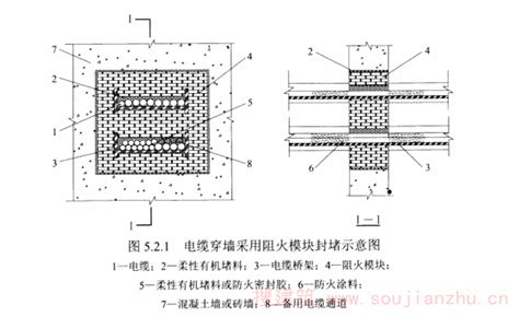 电力工程电缆防火封堵施工工艺导则dlt5707 2014