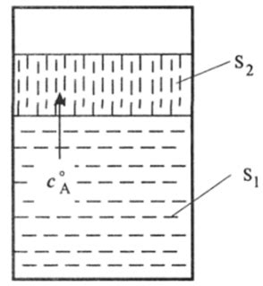 Экстракция - ОРГАНИЧЕСКАЯ ХИМИЯ