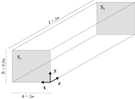 Geometry Of Rectangular Waveguide [10] Download Scientific Diagram