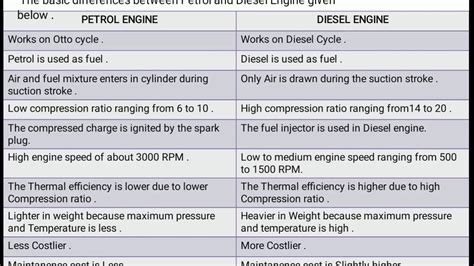 Diesel Vs Petrol Engine Lifespan