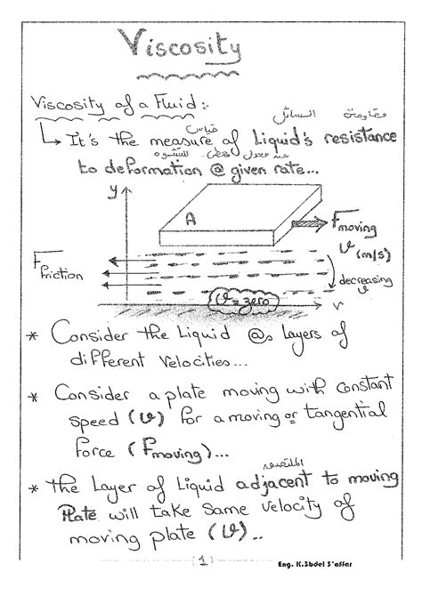 Solution Physics Viscosity Studypool