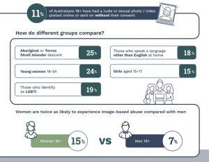 Intimate Images Revenge Porn Catron Simmons