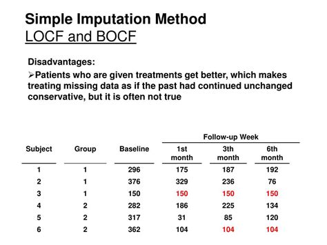 Ppt Treatment Of Missing Data In Randomized Clinical Trials