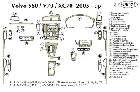 DASH KITS FOR VOLVO S60 V70 XC70 RHD By B I