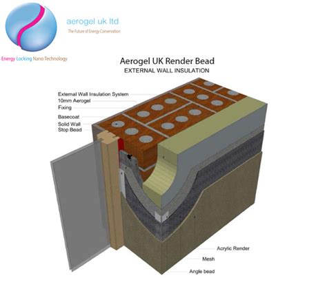 Aerogel Uk Ltd Buy Aerogel Blankets Aerogel Insulation 51 Off