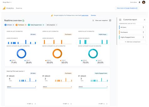 The Firebase Blog Improving The Google Analytics Dashboard In Firebase