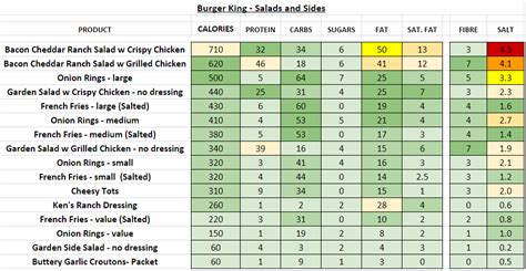 Burger King Nutritional Chart | Besto Blog