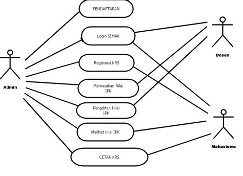 USE CASE DIAGRAM DAN SEQUENCE DIAGRAM Ngurah Yoga Pramana