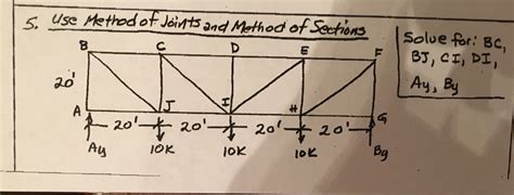 Solved Use Method Of Joints Nd Method Of Sections Solve Chegg