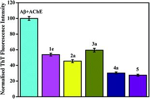 Aryldiazoquinoline Based Multifunctional Small Molecules For Modulating