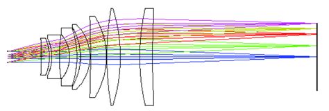 The Structure Diagram Of An F Theta Lens Designed By Zemax In Blue