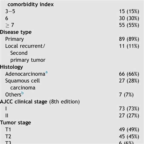 Clinicopathologic And Molecular Characteristics Of Patients Download