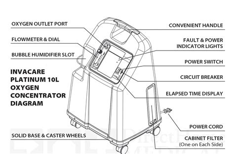 Buy Invacare Platinum 10l Oxygen Concentrator