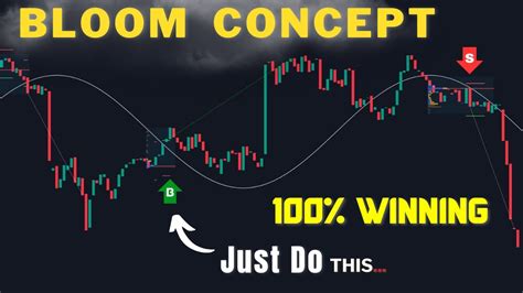 The Bloom Concept Trading Strategy Of A Market Wizard Most Accurate