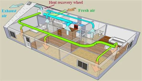heat recovery system   scientific diagram