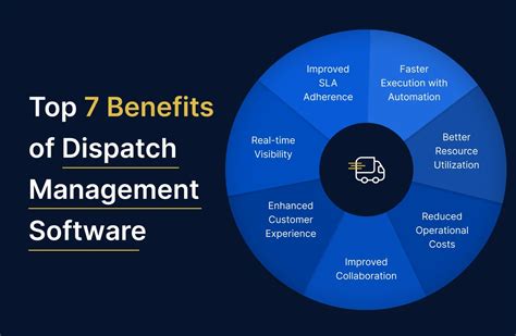 7 Benefits Of Dispatch Management Software