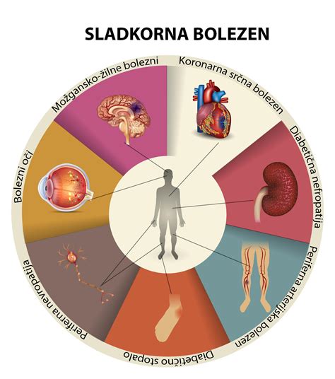 Predlogi mlade diabetologinje za boljšo obravnavo ljudi s sladkorno