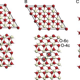 (a) CeO2 bulk structure. (b) Ce2O3 bulk structure. The four- and ...