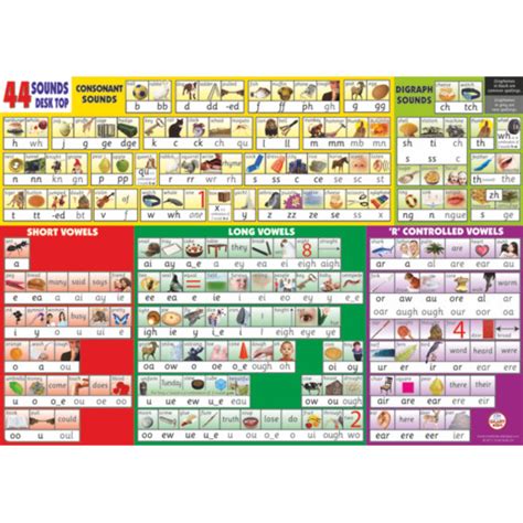 44 Sounds Desktop Phonics Reference Chart