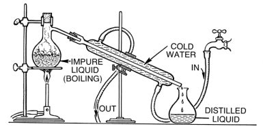 How to Distill Ethanol Alcohol - All in All News