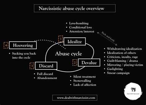 Recovering From Narcissistic Abuse Stages