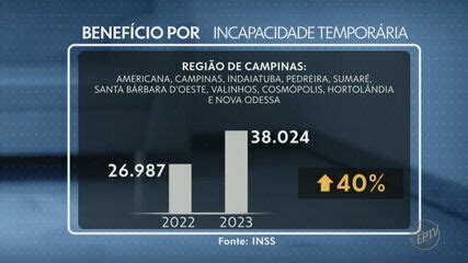 Aux Lio Doen A Cresce Na Regi O De Campinas Mas Moradores Relatam