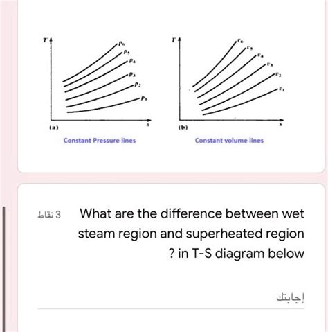 Solved A B Constant Pressure Lines Constant Volume Lines 3 What Are