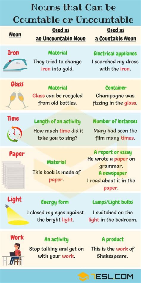 Examples Of Uncountable Nouns English Study Here F Riset