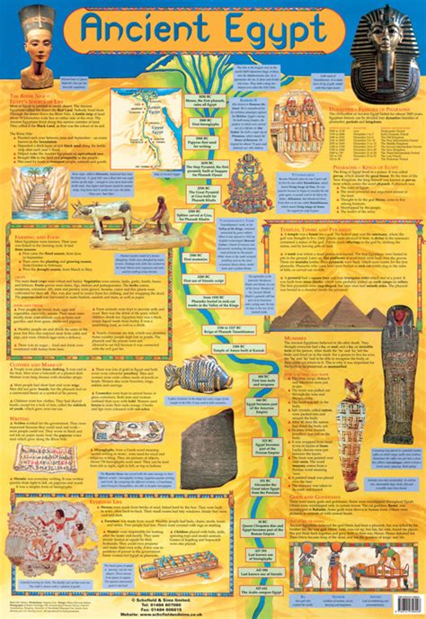 Ancient Egypt History Mythology Poster Ancient Egypt History – NBKomputer