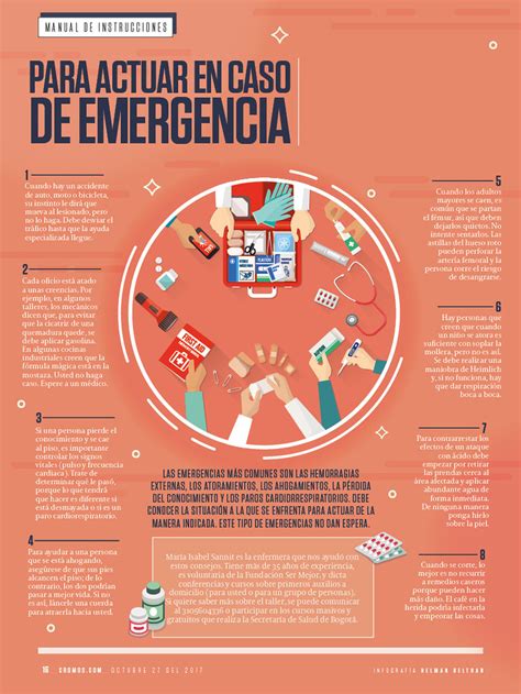 Manual De Instrucciones Para Actuar En Caso De Emergencia