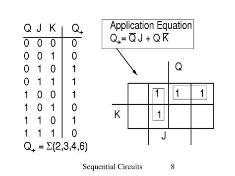 Sequential Circuits Sequential Circuits Sequential Circuits Ppt Download