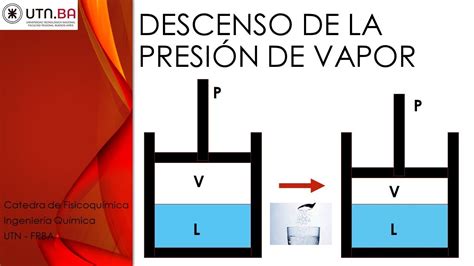 Clase N Descenso De La Presi N De Vapor Youtube