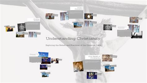 Understanding Christianity By Boy Laoly On Prezi