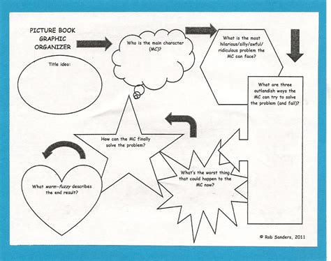 Graphic Organizer Mind Map