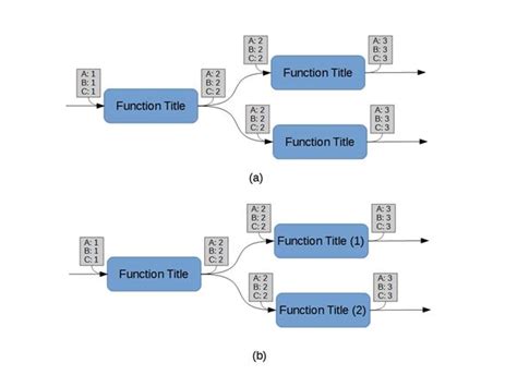 Functional Flow Block Diagram Online