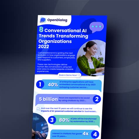 Infographic 8 Conversational Ai Trends Transforming Organizations 2022 Opendialog Saas