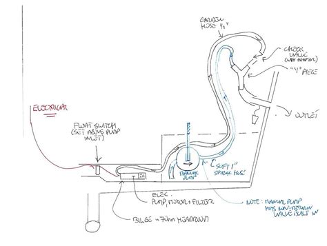 Wiring Rule Bilge Pump