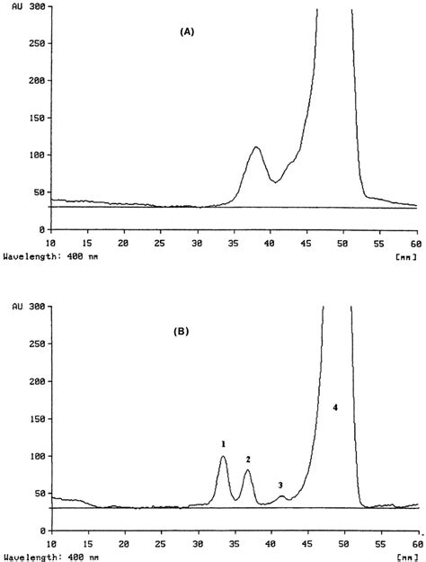 Comparison Between A Isocratic And B Gradient Development For The Download Scientific