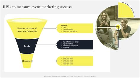 Kpis To Measure Event Marketing Success Social Media Marketing To