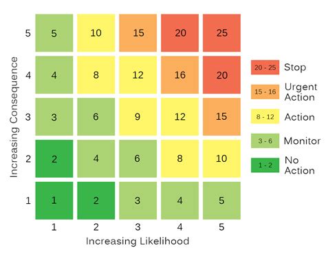 Risk Assessment Matrix UK