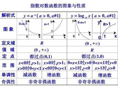 对数函数性质的综合应用2word文档在线阅读与下载无忧文档