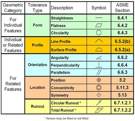 Geometric Dimensioning And Tolerancing Gdandt Is Like A Special Language Used In Engineering To