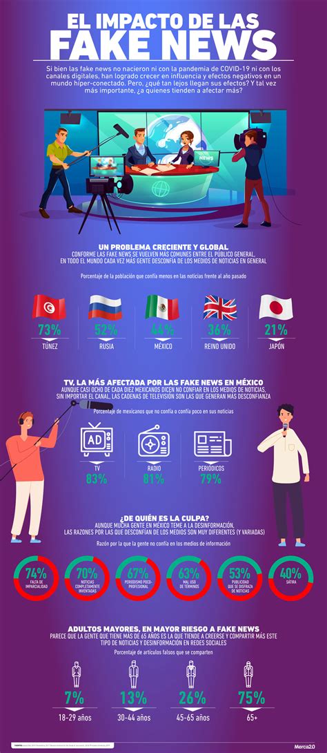 Infograf A El Gran Impacto Que Generan Las Fake News En La Sociedad