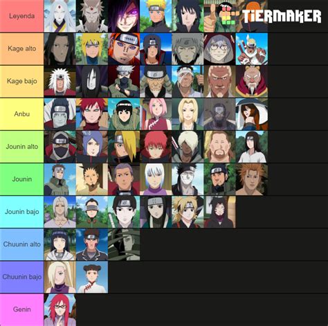 Personajes Mas Poderosos De Naruto Tier List Community Rankings