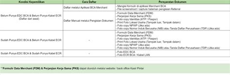 Cara Daftar Pengajuan Edc Bca