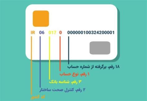 روشهای پیدا کردن شماره حساب بانکی در بانکهای مختلف