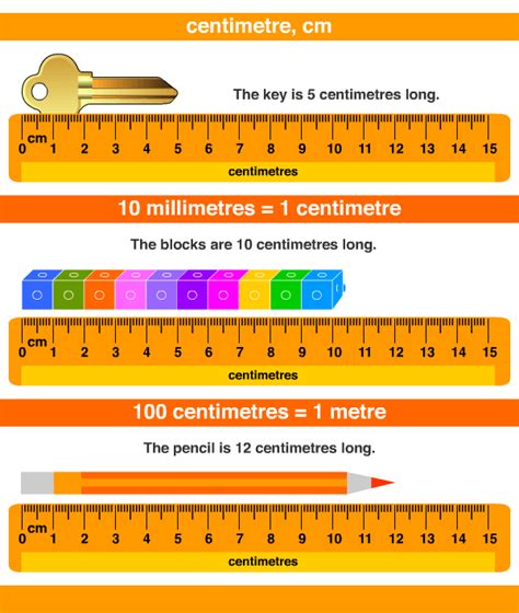 How Many Centimeters Are In A Meter 