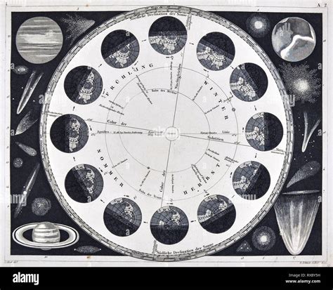 Earth rotation diagram hi-res stock photography and images - Alamy